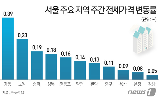 © News1 이은현 디자이너
