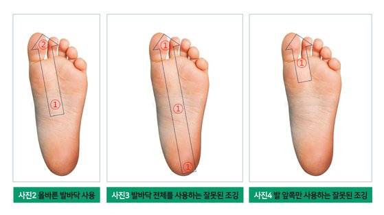 조깅을 할 때 올바른 발바닥의 사용. [사진 김병곤, 제작 김소연]