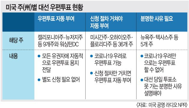 여기는 워싱턴] 미국 대선, 모든 신호는 파국을 가리킨다