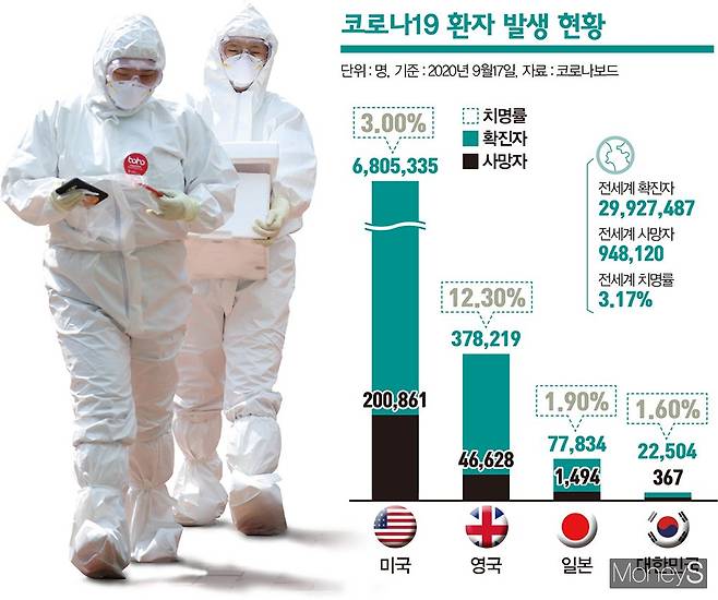 한국은 그동안 2월 대구 신천지 사태와 5월 서울 이태원클럽 사태에 이어 8월15일 광화문 집회 등 세 차례의 집단감염 위기를 겪었다. 광화문 집회 이후 코로나19 신규 확진자 수는 하루 300~400명까지 치솟았다. 방역당국은 유례없는 록다운 카드를 꺼내 들었다. 앞선 두 번의 위기처럼 국민·정부·기업이 모두 한마음으로 나서야 한다. /사진=김은옥 디자인 기자