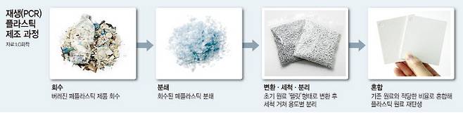 (그래픽=이데일리 문승용 기자)