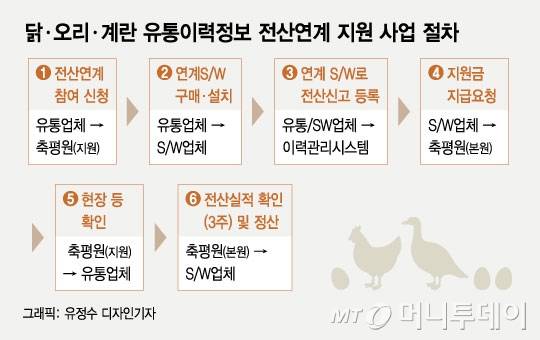 소,돼지 축산물이력제 업무 흐름도 / 사진제공=축산물품질평가원