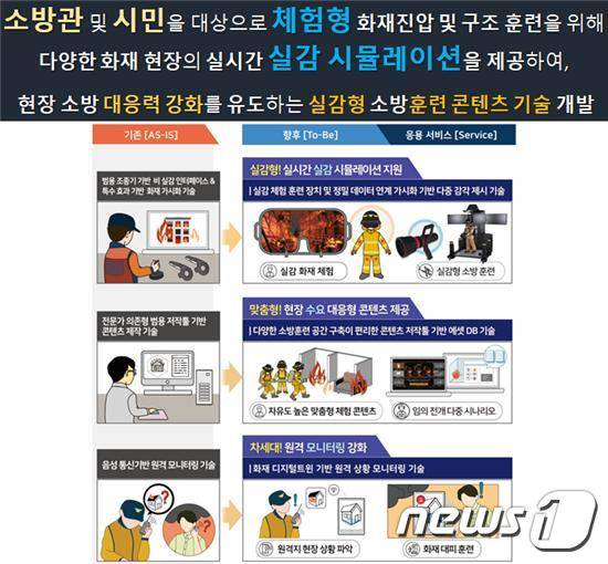 ETRI 과제 최종 연구 목표 및 주요 범위© 뉴스1