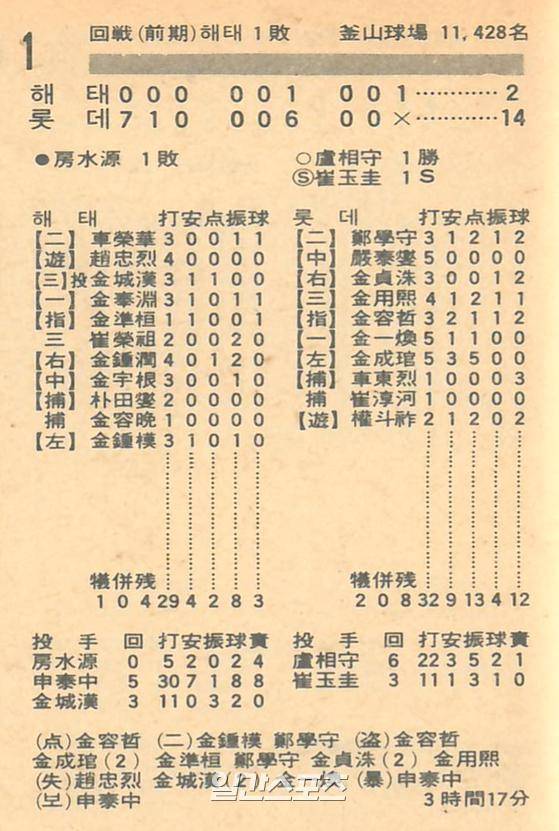 선발 방수원이 1회를 못 채우자 신태중에 이어 마무리로 김성한이 나와 3이닝 무실점을 거둔다. 3번 타자로 나서서 3타수 1안타 1타점을 기록. 구덕구장에서의 해태 개막전은 2-14의 치욕적 패배였다. IS포토