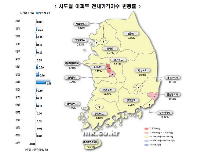 [자료 = 한국감정원]