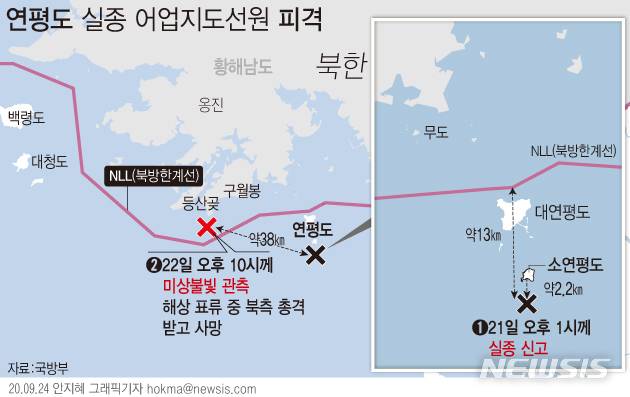 [서울=뉴시스]군은 24일 해양수산부 공무원 실종 사고와 관련, 북한의 총격에 의해 해당 공무원이 숨졌으며 시신을 일방적으로 화장하기까지 했다고 공식 확인했다. (그래픽=안지혜 기자)  hokma@newsis.com