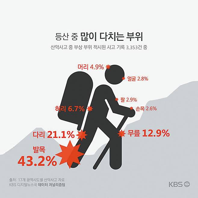 출처 KBS
