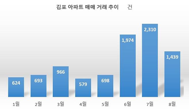 [한국감정원]