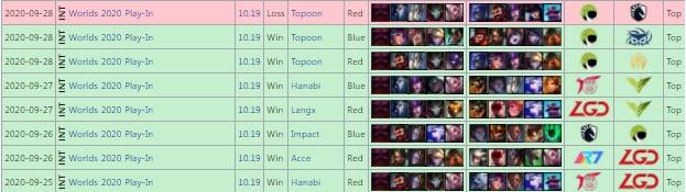 오른 경기 기록(자료=lol.gamepedia.com 발췌).