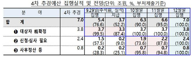 기획재정부 제공