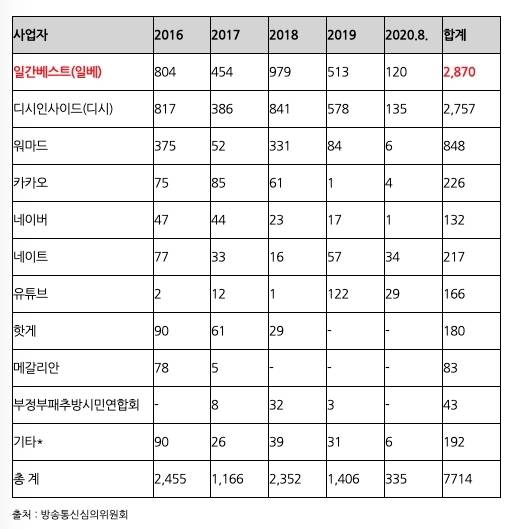 [김상희 의원실]