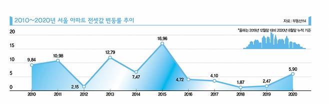 /그래픽=김영찬 기자