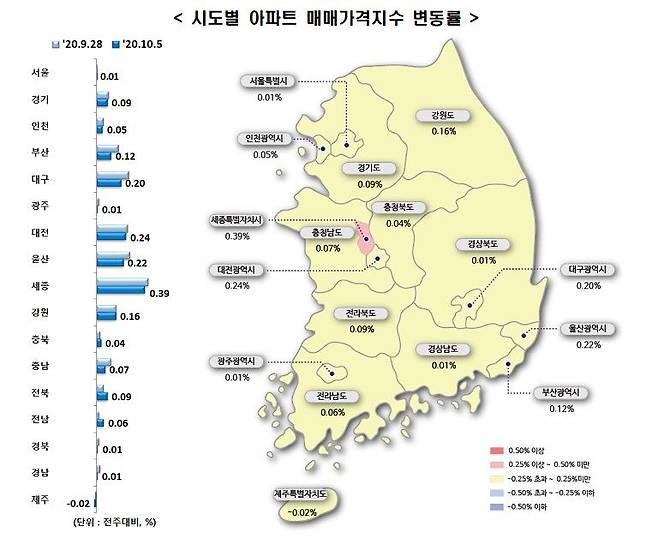 [한국감정원 제공. 재판매 및 DB 금지]