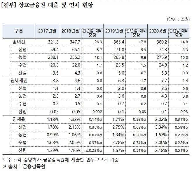 (홍성국 더불어민주당 의원 제공)© 뉴스1