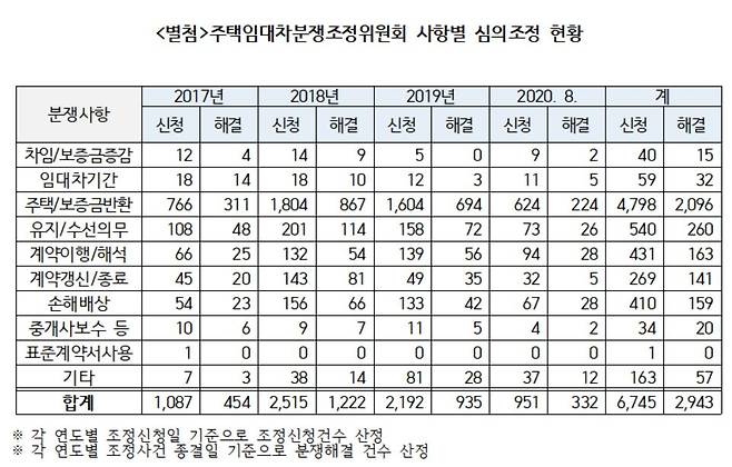 사진= 김진애 열린민주당 의원