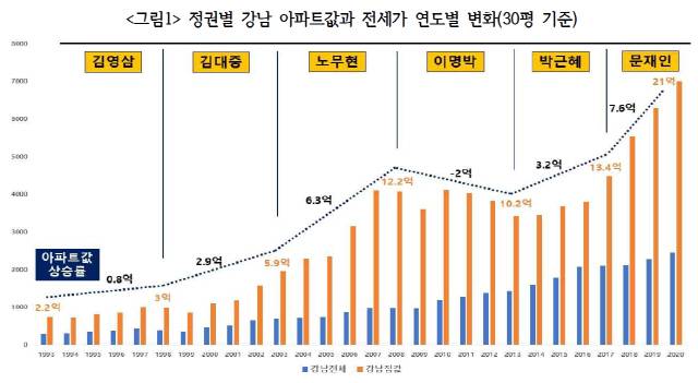 /자료제공=경실련 보도자료