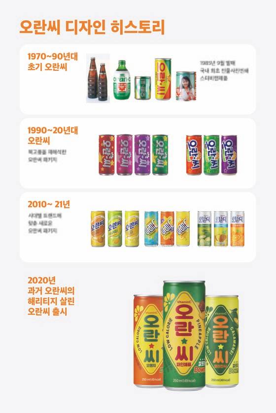 오란씨 디자인 히스토리. 사진 동아오츠카