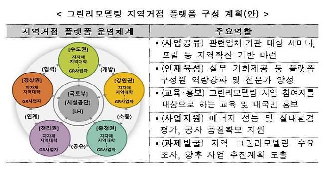 (자료=국토부)