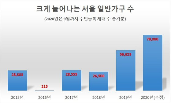 자료: 통계청
