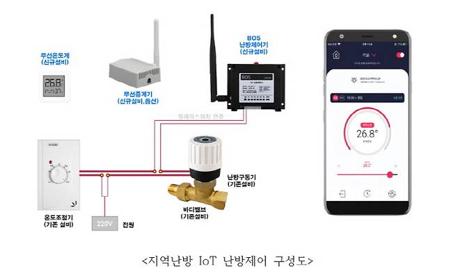[자료 제공 = 가람아이앤씨]