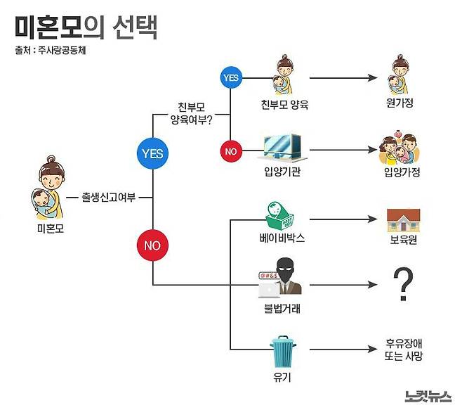 (그래픽=김성기 기자)