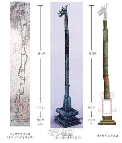황용사 출토 금동보당은 리움미술관 소장 유물보다 훨씬 대형이다. |불교문화재연구소 제공