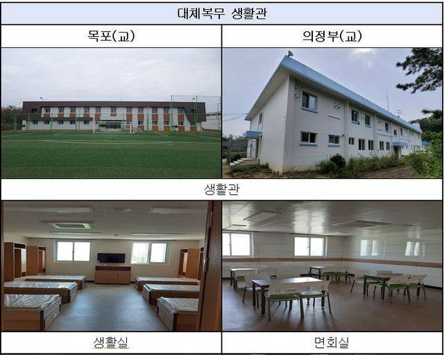 [서울=뉴시스]대체목무제 관련 시설. (사진=법무부 제공)