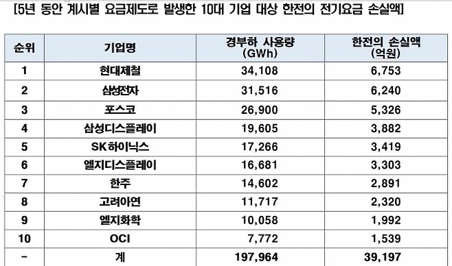 [김성환 의원실]