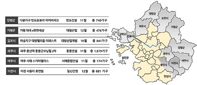 수도권 비규제 지역 주요 분양 사업장 [자료 = 닥터아파트]