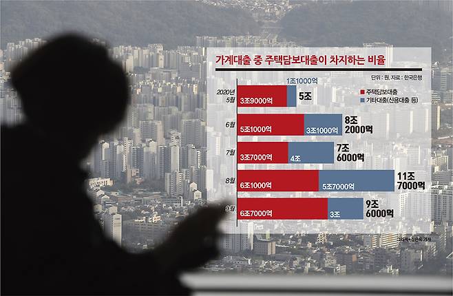 한국에선 정부 주도로 총부채원리금상환비율(DSR)·주택담보대출비율(LTV) 등의 규제를 통해 가계부채를 적정 수준으로 관리해 왔다는 점에서 경제위기까진 일어나지 않을 것이라는 게 중론이다. 하지만 전세수요 폭증으로 전세금이란 빚을 떠안은 다주택자가 새로운 뇌관으로 떠올랐다. /사진=김은옥 디자인기자
