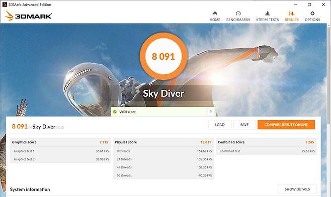 게이밍 성능을 테스트 하는 3D 마크 : 스카이 다이버 결과에서는 7,715점을 기록했다. 출처=IT동아