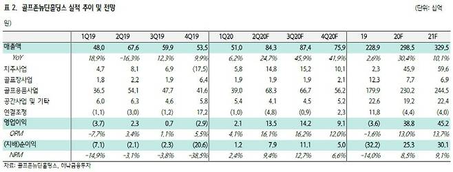 자료 제공 = 하나금융투자