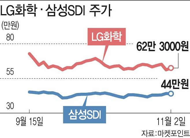 그래픽=이데일리 김다은