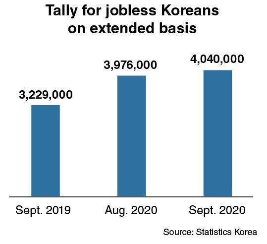 (Graphic by Kim Sun-young/The Korea Herald)