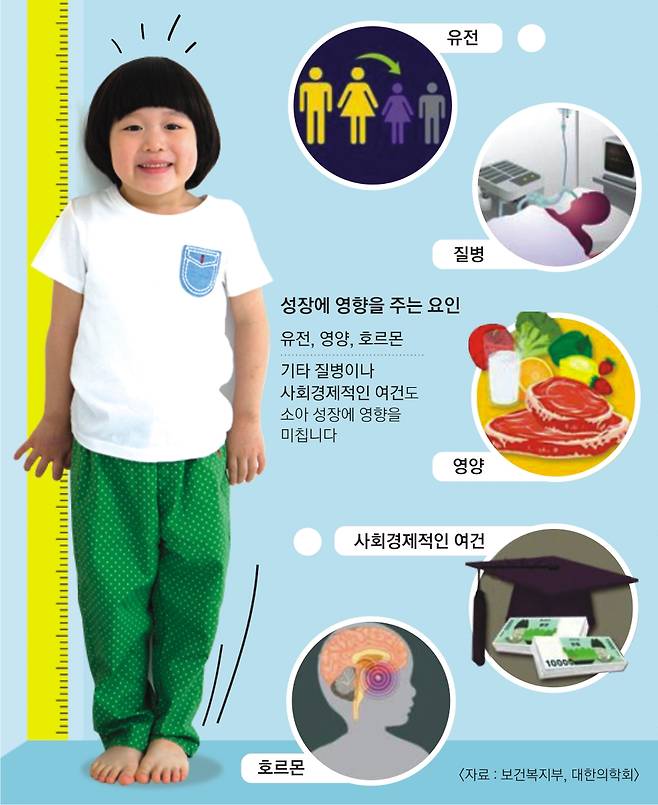 성인 성장호르몬 번째는 4