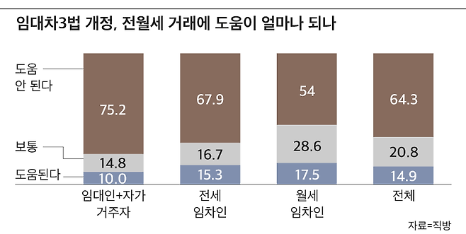 /직방 제공