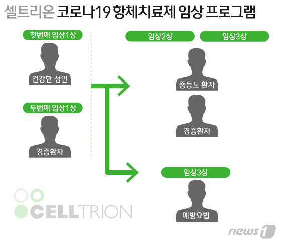 © News1 김일환 디자이너