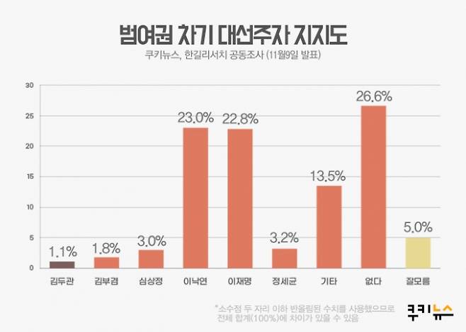 ▲그래픽=윤기만 디자이너