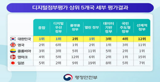 자료=행정안전부 제공