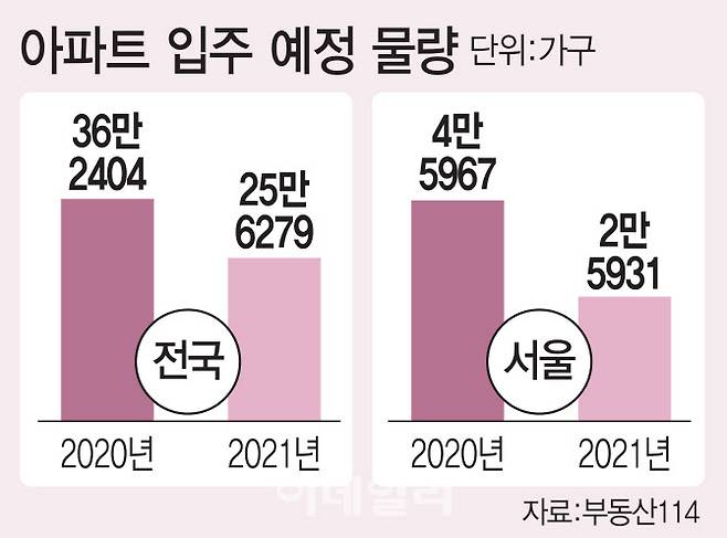 [이데일리 이동훈 기자]