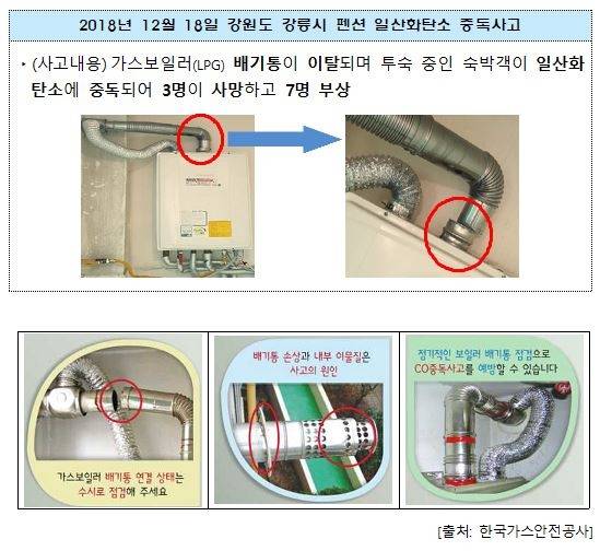 가스보일러 배기통 이탈 및 관련 사고 예시 [행정안전부, 한국가스안전공사 제공. 재판매 및 DB 금지]