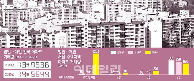 [이데일리 이동훈 기자]