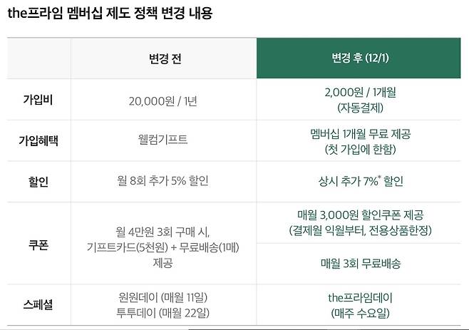 (제공=CJ제일제당)© 뉴스1