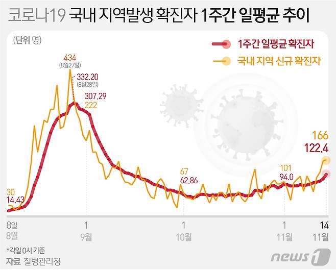 © News1 최수아 디자이너