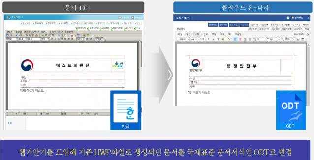 행정안전부가 지난 2018년 온나라 문서2.0에 웹기안기를 도입해 기존 HWP로 생성되던 문서를 ODT로 저장할 수 있도록 했다.(사진=행안부 클라우드 온나라  시스템 운영 자료)