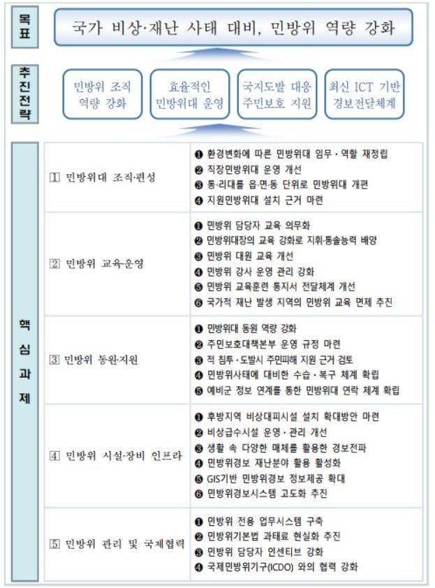 자료=행안부 제공