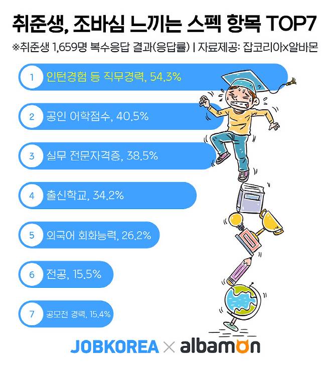 (사진=잡코리아)