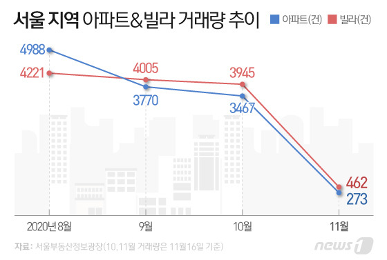 © News1 이은현 디자이너