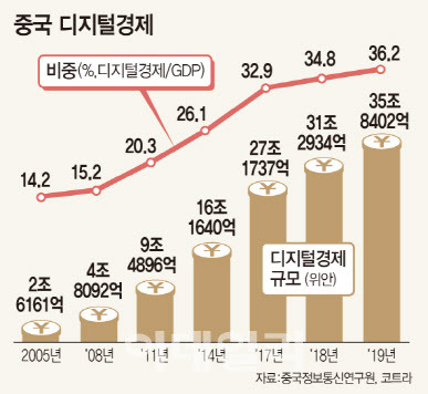 그래픽=문승용 기자