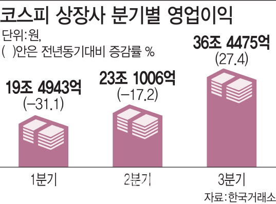 [그래픽=이데일리 이동훈 기자]